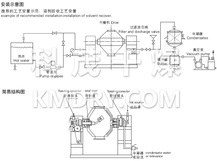 SZG系列雙錐回轉(zhuǎn)真空干燥機安裝示意圖與結(jié)構(gòu)圖 SZG系列雙錐回轉(zhuǎn)真空干燥機安裝示意圖與結(jié)構(gòu)圖