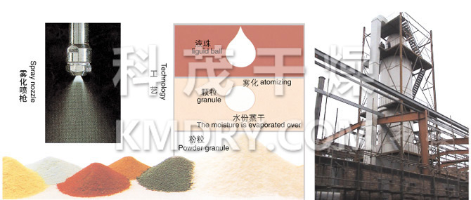 YPG系列壓力式噴霧(冷卻)干燥機 YPG系列壓力式噴霧(冷卻)干燥機