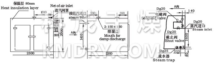 CT-C系列熱風循環(huán)烘箱示意圖 CT-C系列熱風循環(huán)烘箱示意圖