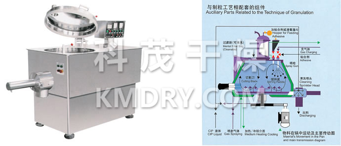 GHL系列高速混合制粒機(jī)